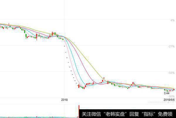 到现在为止，还持有<a href='/gpcjwtjd/98039.html'>乐视股票</a>的人都是怎么想的？