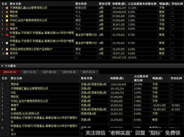 乐视股东名称