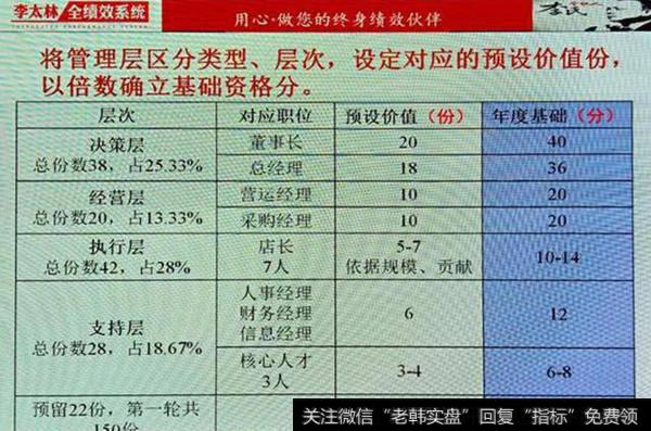 股权激励的特点有哪些，如何进行股权激励？