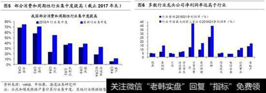 净利润率和资产周转率提高推升ROE