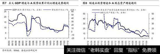 净利润率和资产周转率提高推升ROE1