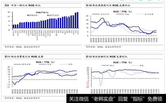 筛选估值和业绩性价比高的行业