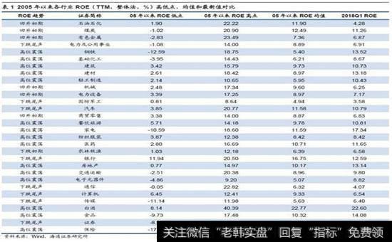 筛选估值和业绩性价比高的行业1