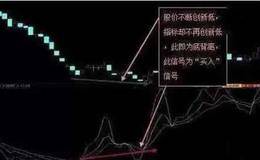 KDJ指标的使用技巧，KDJ指标的买入技巧及实战案例详解