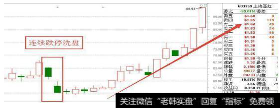 新小散炒股要注意什么？散户炒股如何识别庄家的洗盘手法？