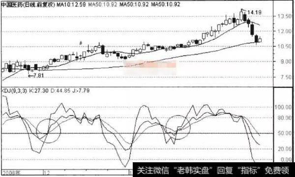 <a href='/gushiyaowen/288690.html'>中国医药</a>2008年12月至2009年3月日线走势图