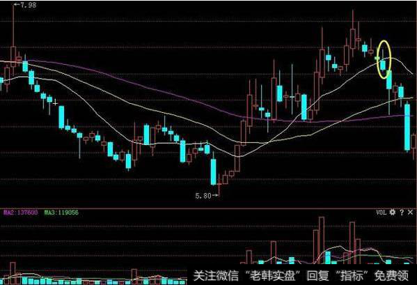 散户炒股做短线要注意什么？如何学习短线技巧？