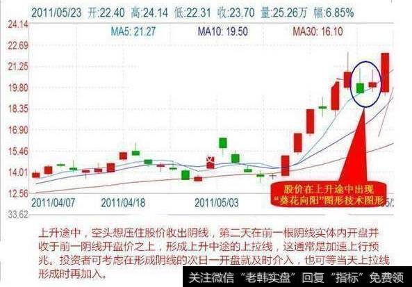 散户炒股做短线要注意什么？如何学习短线技巧？