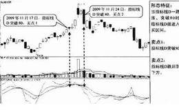 KDJ指标线D突破80突破时卖出