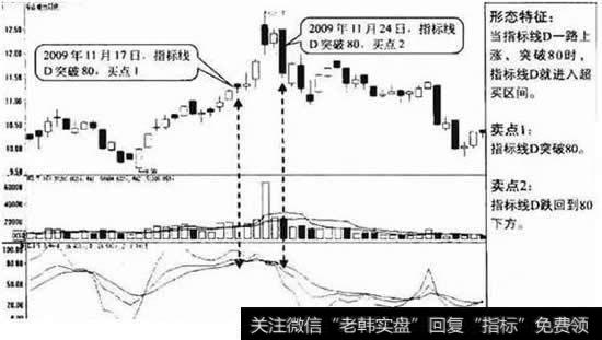 KDJ指标线D突破80突破时卖出