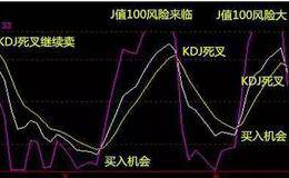 KDJ指标T+0使用技巧