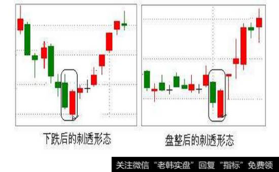 刺透线形态