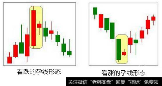 什么是K线孕线形态