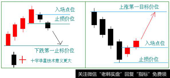 孕线是强烈的买人信号