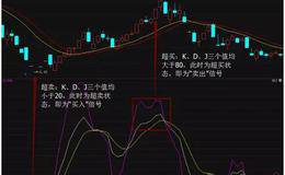 怎么样运用KDJ指标操作短线？巧妙运用kdj指标，轻松做短线（附KDJ选股公式）