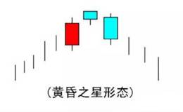 股票K线黄昏之星形态怎么看？怎么用？