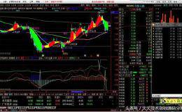 逃顶线趋势线副图源码分享，买卖