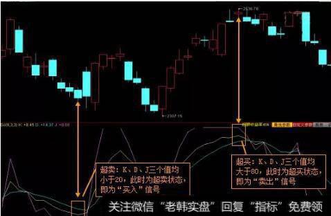 指标实战应用