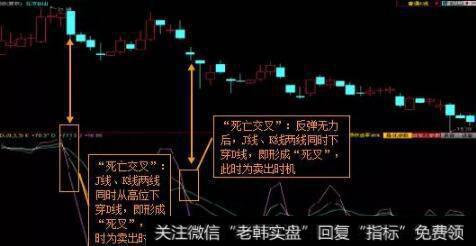 死亡交叉
