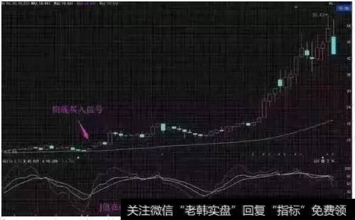 KDJ回档60周均线J线拐头买入法