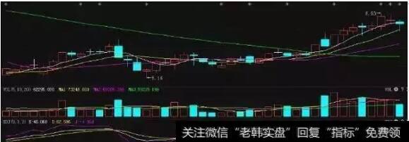 J周线拐头后的K、D指标背离买入法