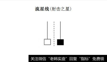 K线流星线形态