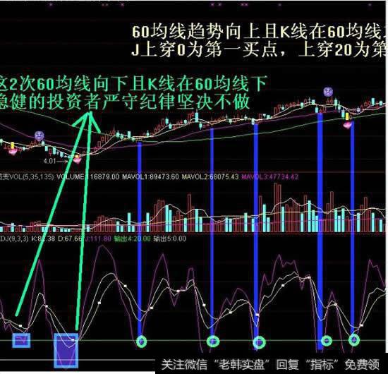 KDJ值应用口诀