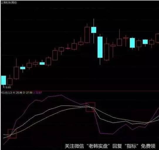 原来KDJ指标可以这样用