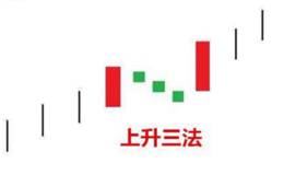 什么是股票K选上升三法形态？怎么看上升三法形态？