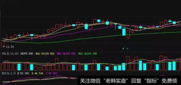 KDJ指标应用原则