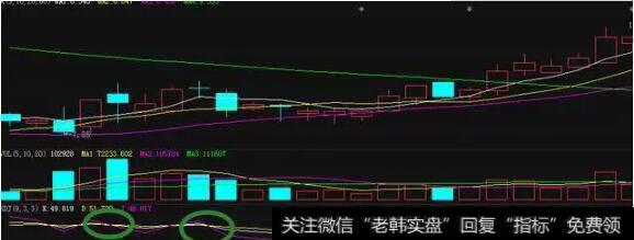 白色的K线由下向上交叉黄色的D线失败转而向下探底后,K线再次向上交叉D线,两线所夹的空间叫做向上反转风洞