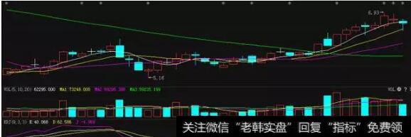 K值大于80,短期内股价容易向下出现回档;K值小于20,短期内股价容易向上出现反弹