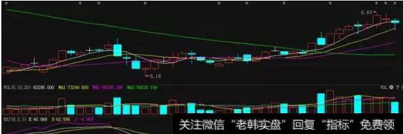 K值大于８０,短期内股价容易向下出现回档；K值小于２０,短期内股价容易向上出现反弹