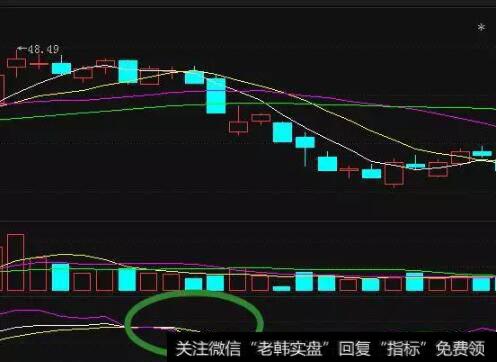 KDJ怎样把握买卖点?