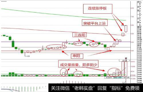 <a href='/sanhu/'>散户炒股</a>如何进行抄底操作？如何找位置好的买点？