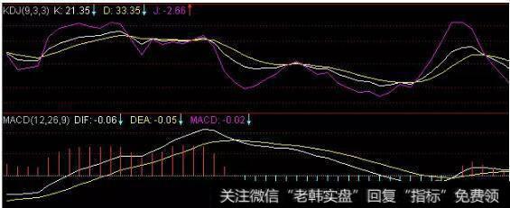 KDJ指标使用技巧