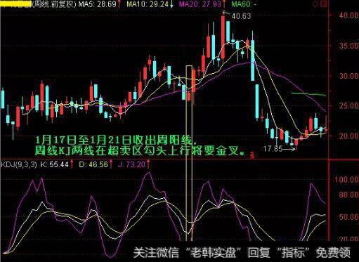 打提前量买入法