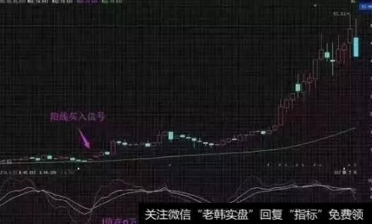 KDJ回档60周均线J线拐头买入法