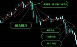 什么是断头铡刀K线形态？断头铡刀K线形态怎么看？