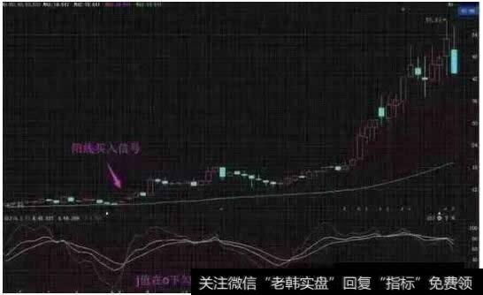 KDJ回档60周均线J线拐头买入法