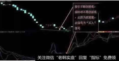 KDJ底背离买入法