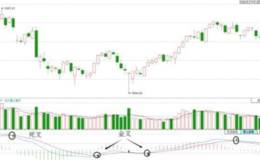 <em>散户炒股</em>怎么学习“MACD”指标的秘技？怎么判断主力在布局？