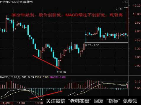 散户炒股怎么学习“MACD”指标的秘技？怎么判断主力在布局？