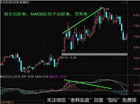 散户炒股怎么学习“MACD”指标的秘技？怎么判断主力在布局？