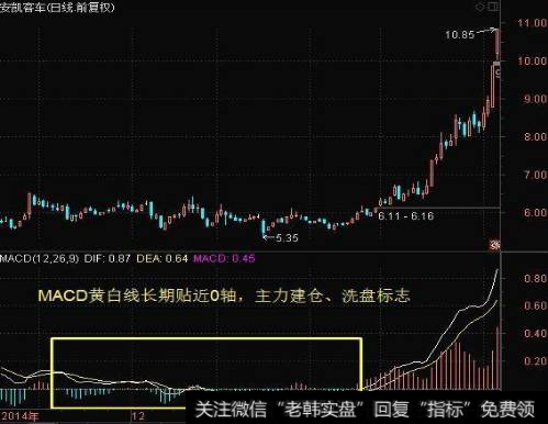 散户炒股怎么学习“MACD”指标的秘技？怎么判断主力在布局？