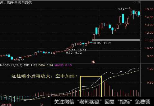 散户炒股怎么学习“MACD”指标的秘技？怎么判断主力在布局？