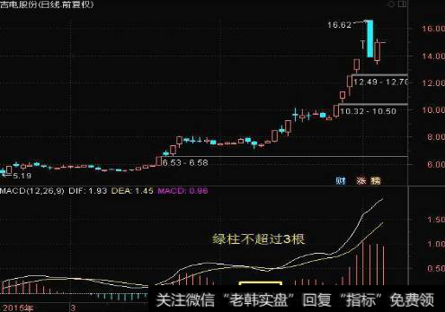 散户炒股怎么学习“MACD”指标的秘技？怎么判断主力在布局？