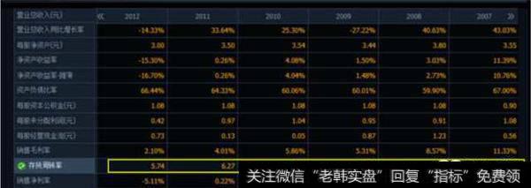 行业好的年份大约2.5%左右