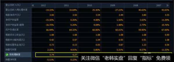 行业好的年份大约2.5%左右