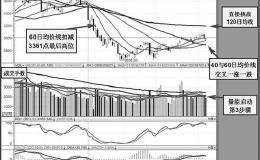 均量线中长期金叉 起动机发动等喷出